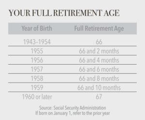 when can I file for social security 