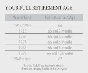 Social Security Full Retirement Age